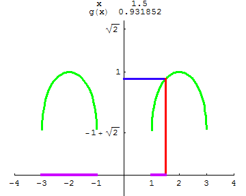 [Graphics:../HTMLFiles/A Lyceum, Studying functions_73.gif]